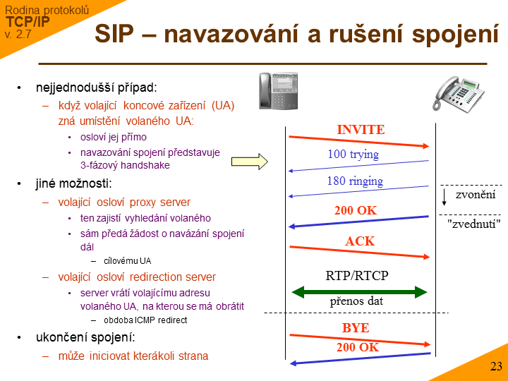 Slide c. 23