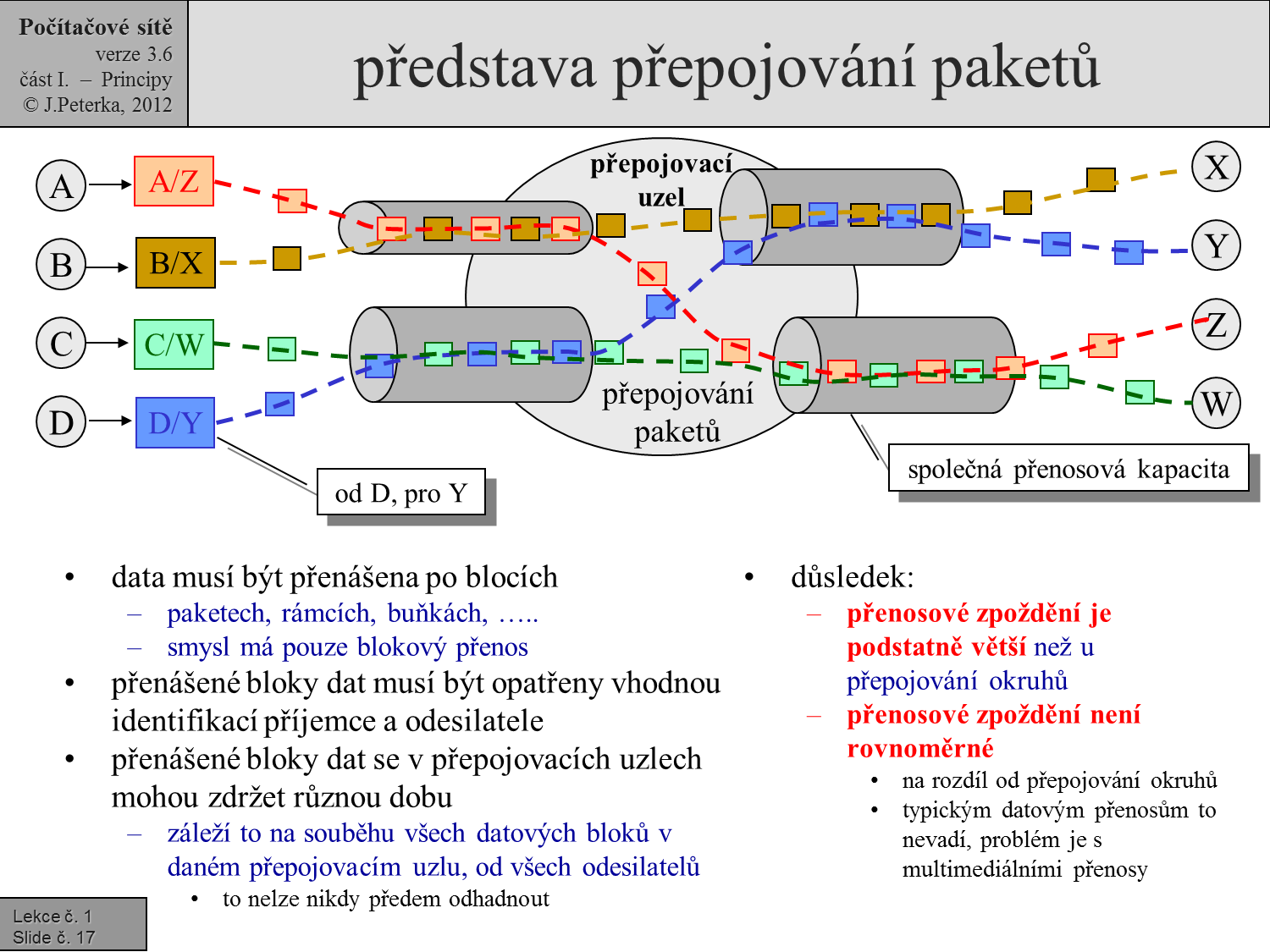 Slide c.  17