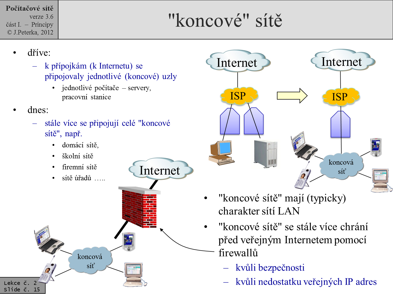 Slide c.  15