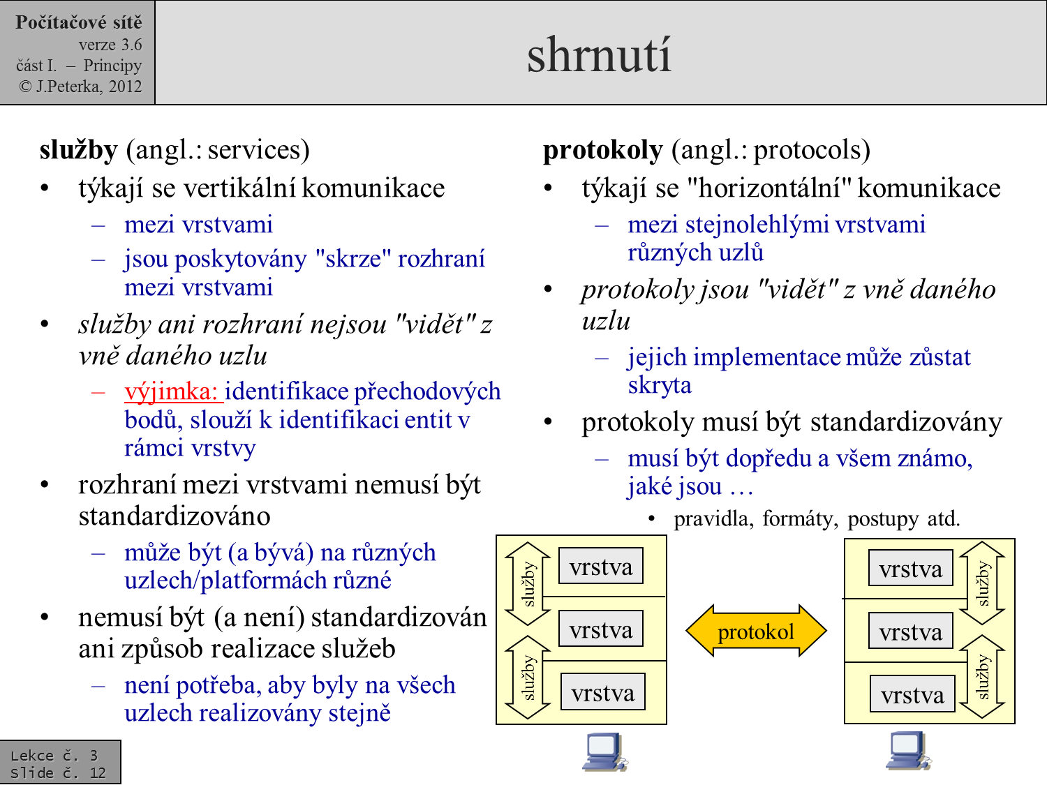 Slide c.  12