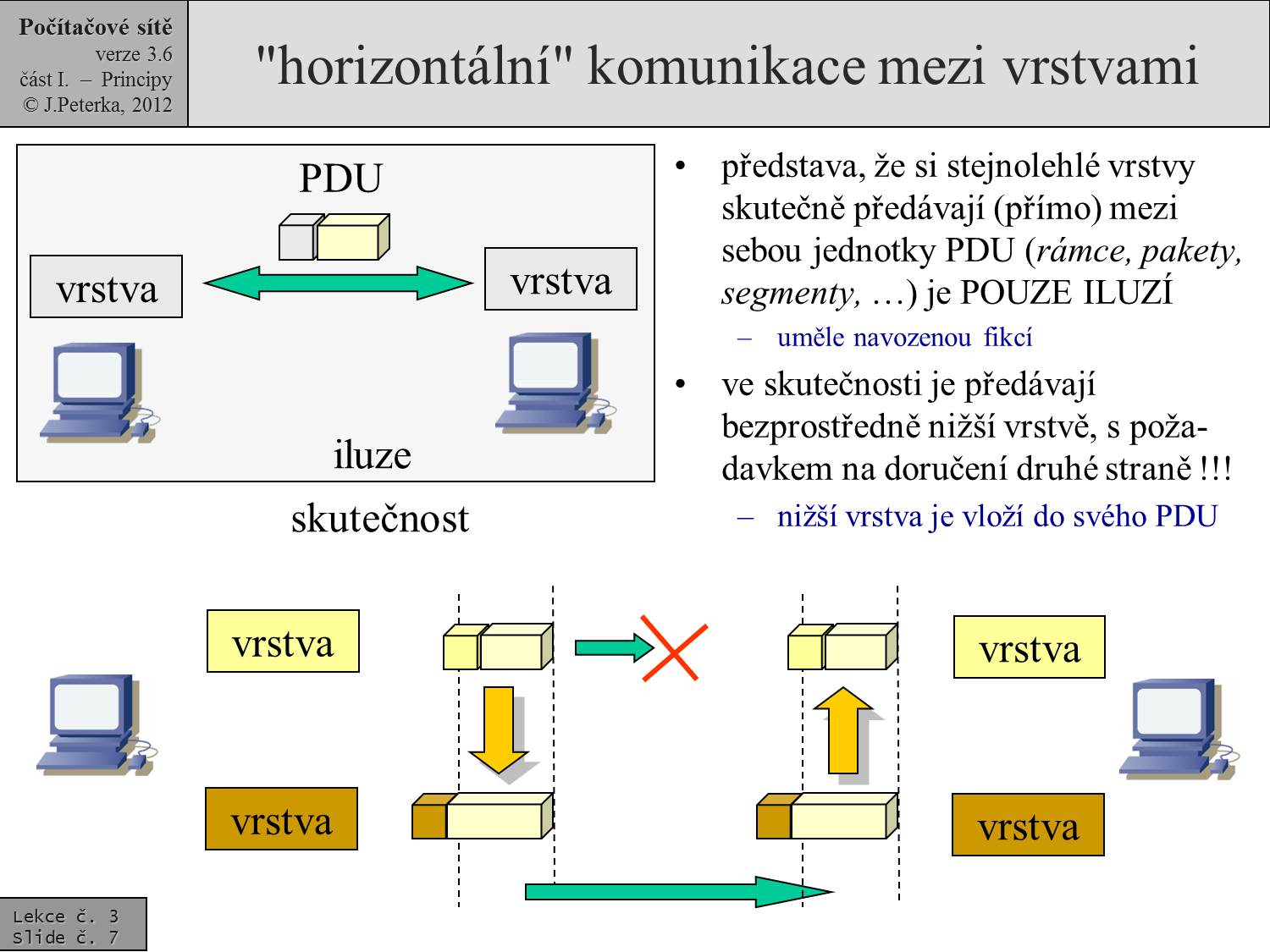 Slide c.  7