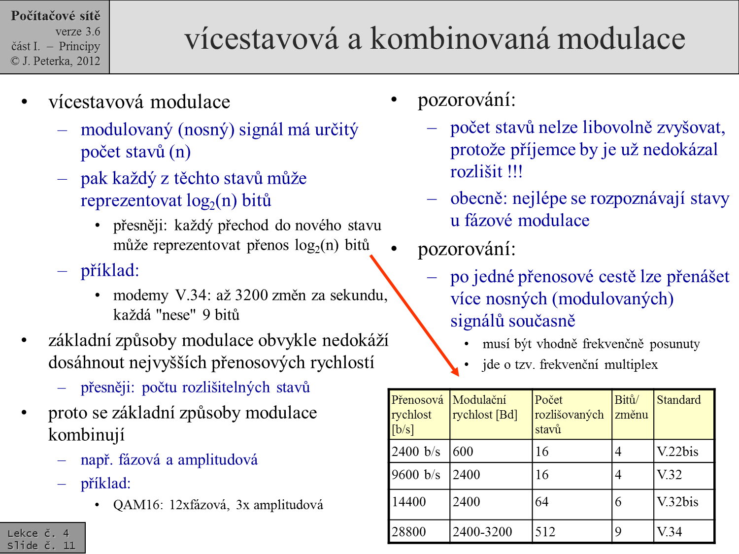 Slide c.  11