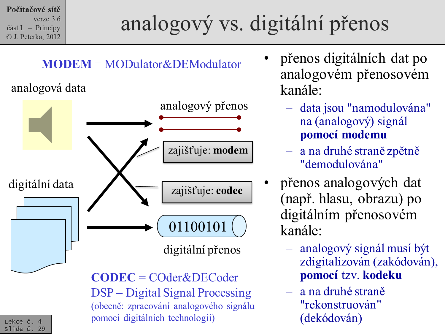 Slide c.  29