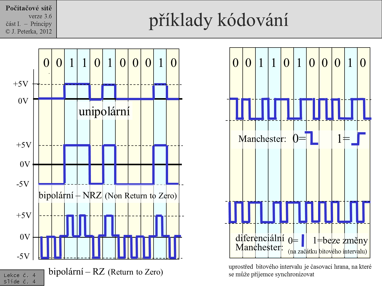 Slide c.  4