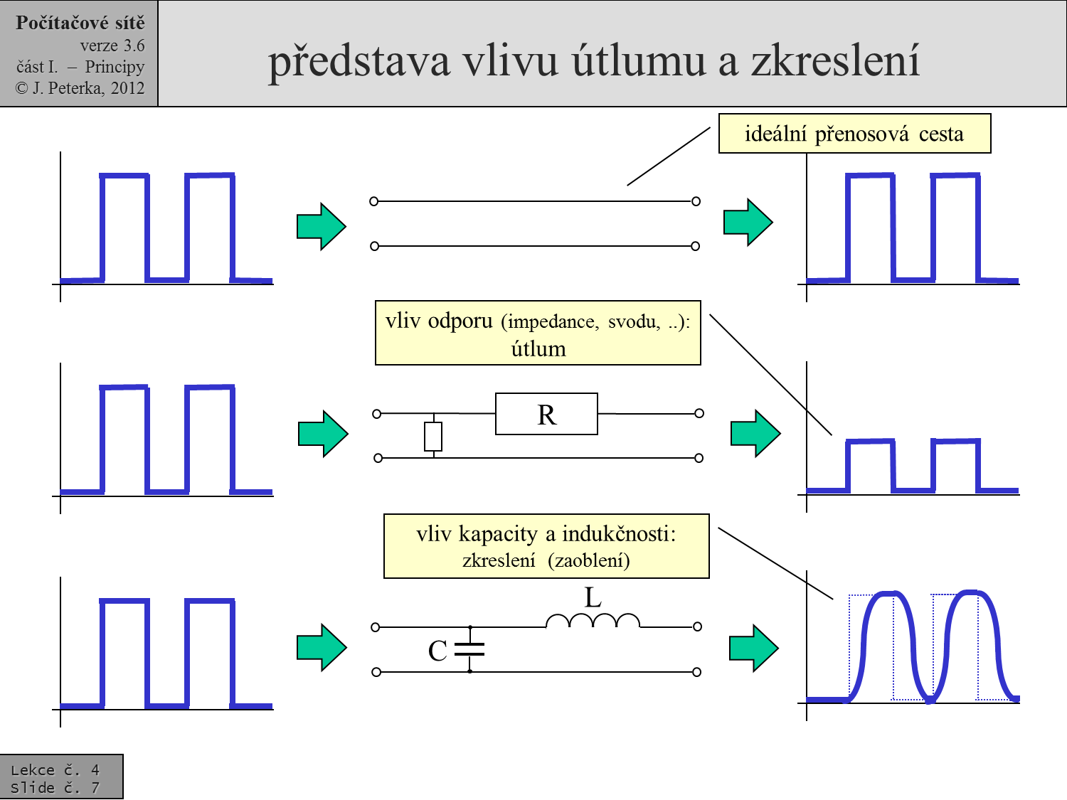 Slide c.  7