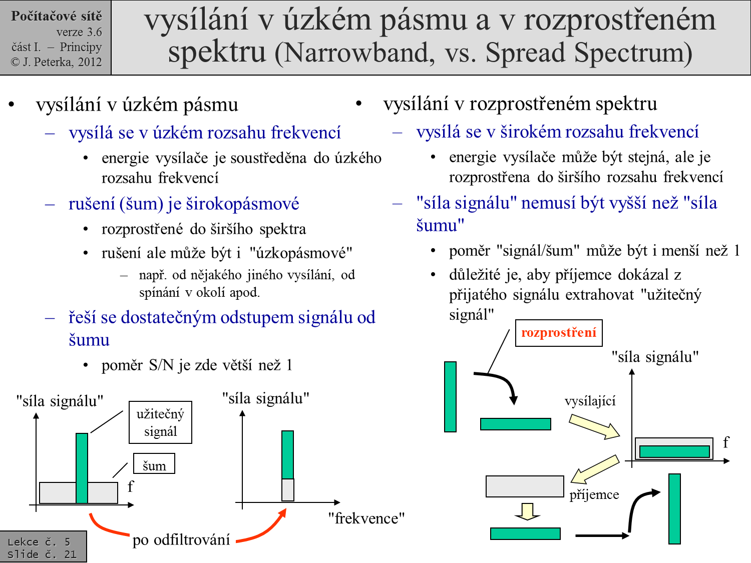 Slide c.  21