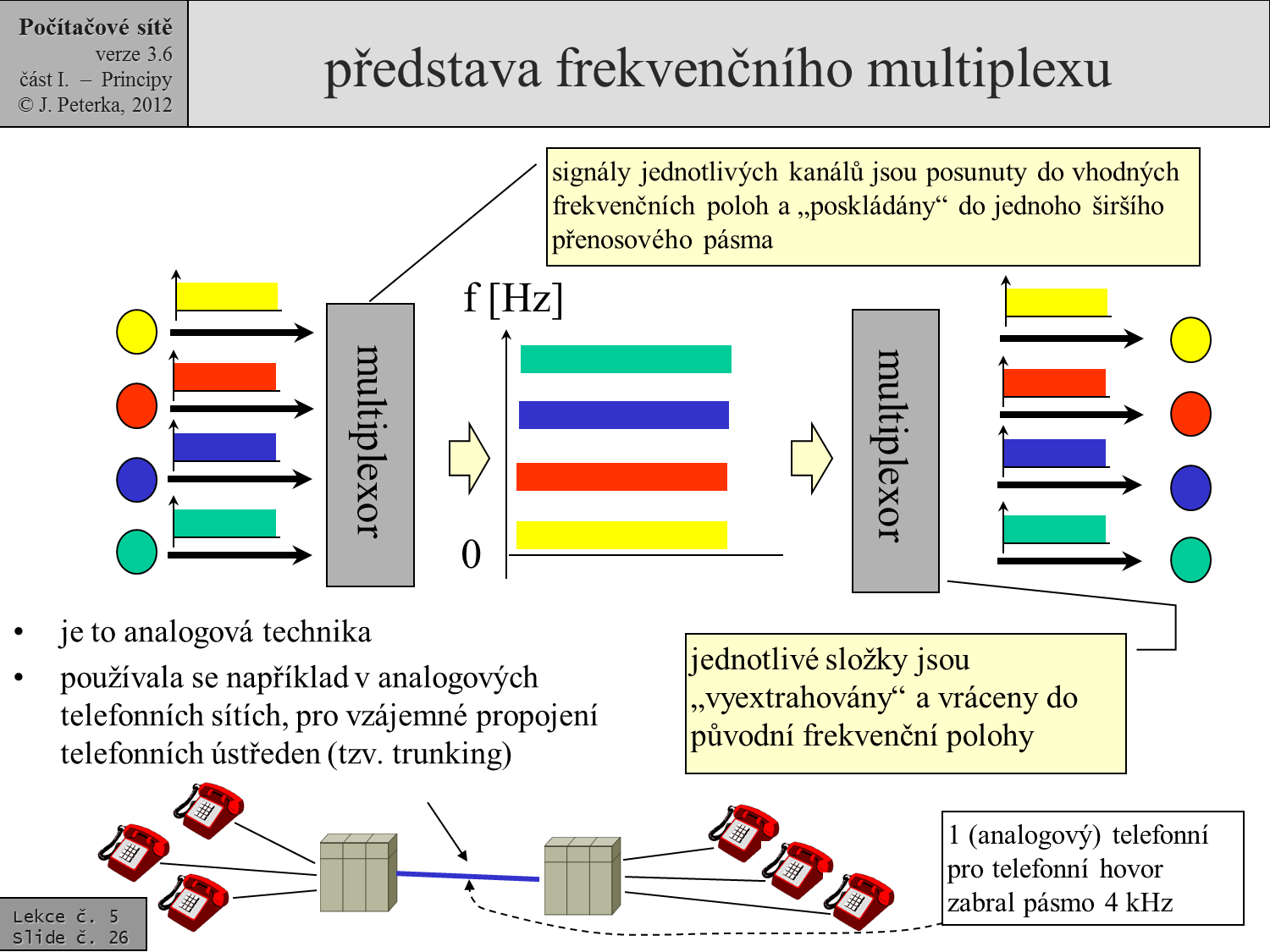 Slide c.  26