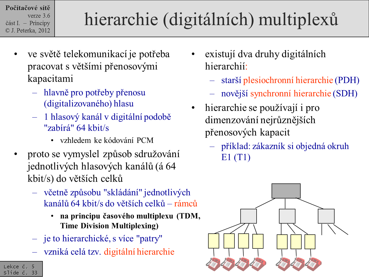 Slide c.  33