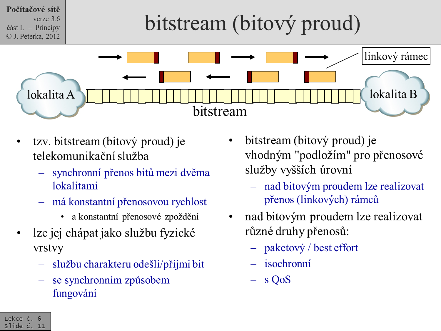 Slide c.  11