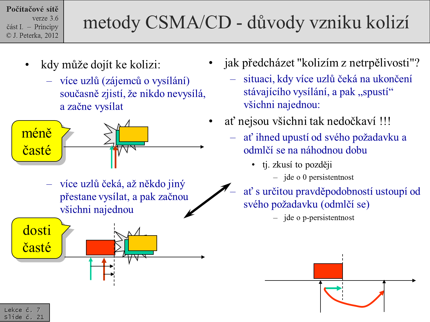 Slide c.  21