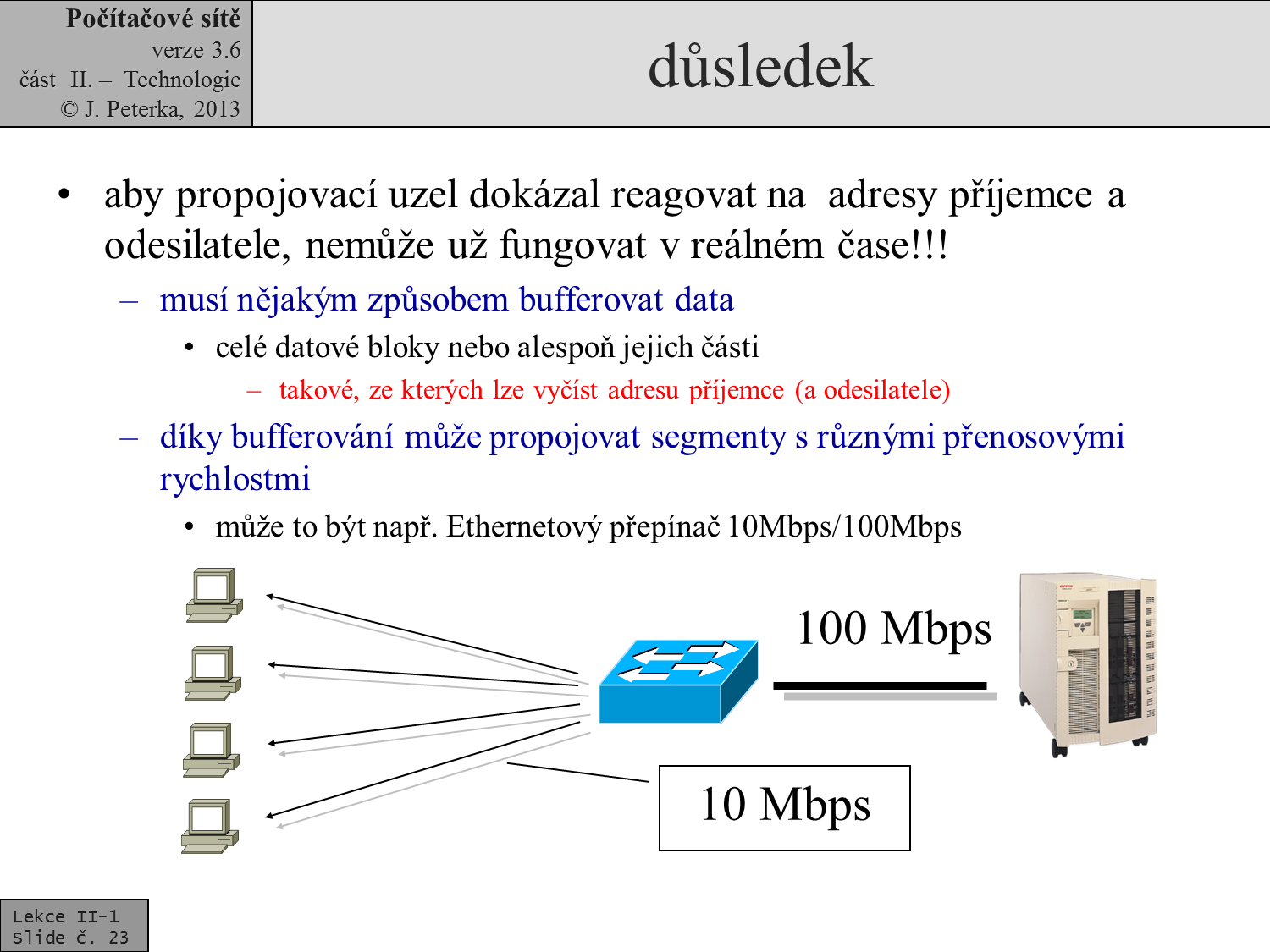 Slide c.  23