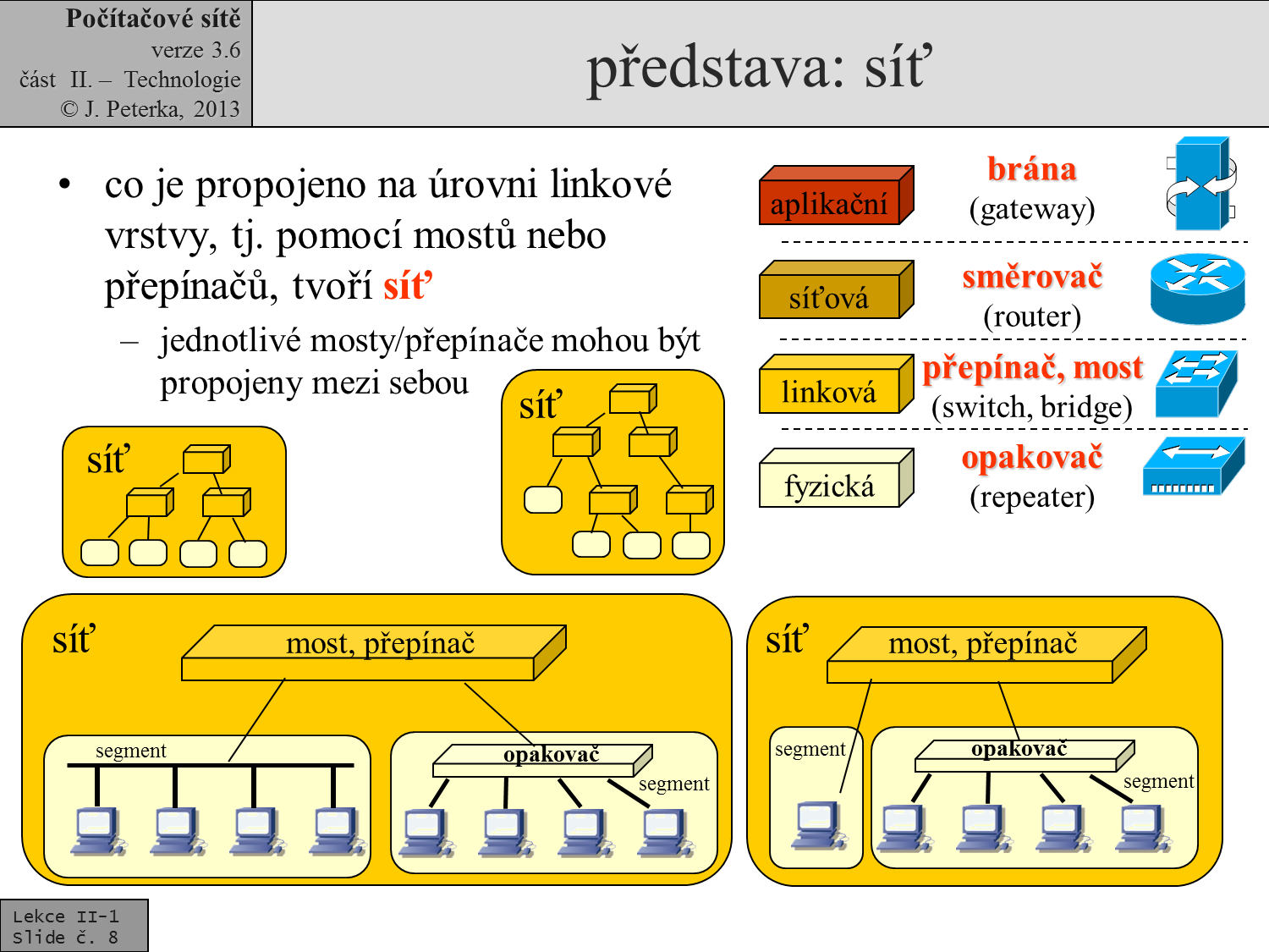 Slide c.  8