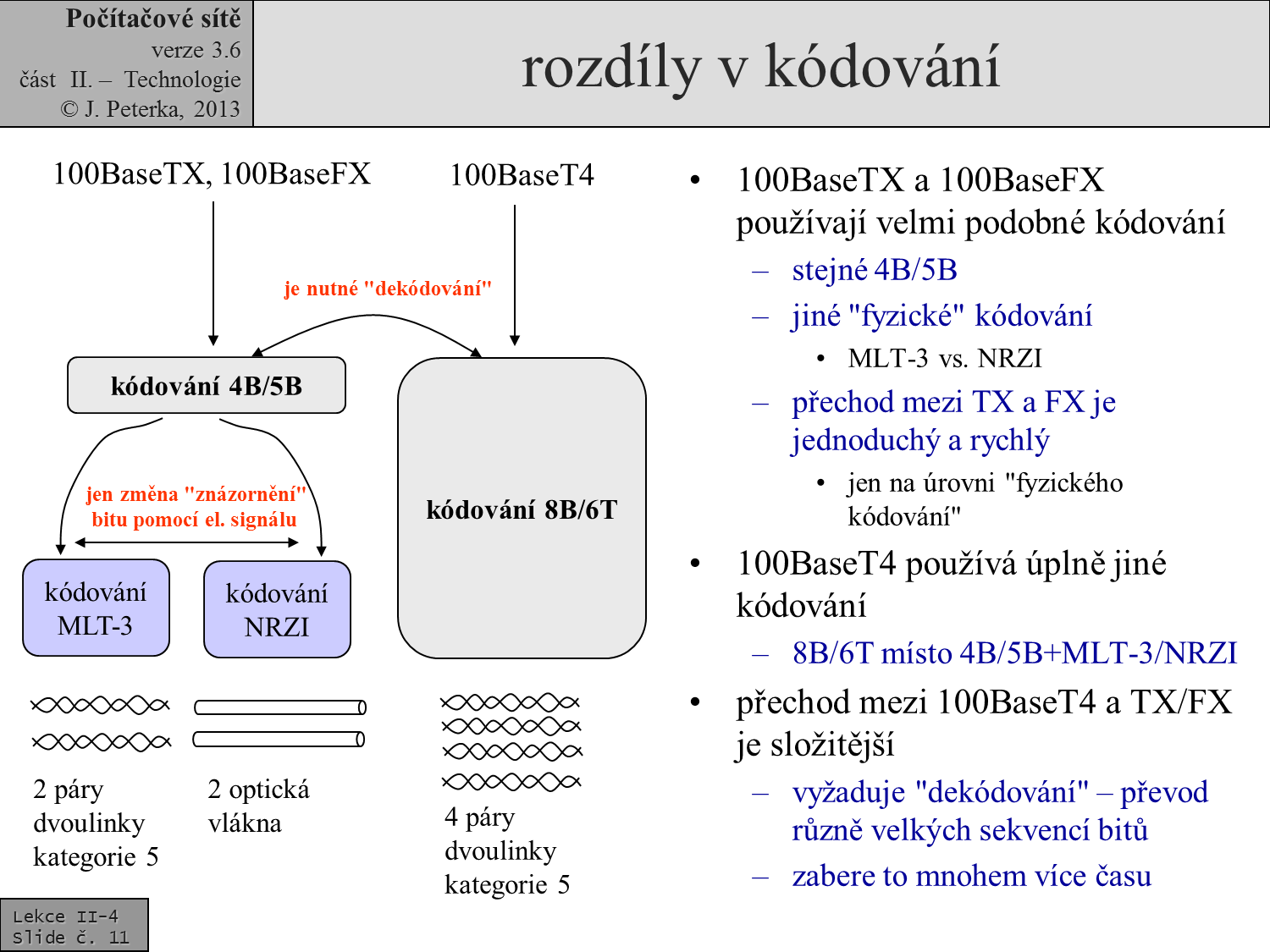 Slide c.  11