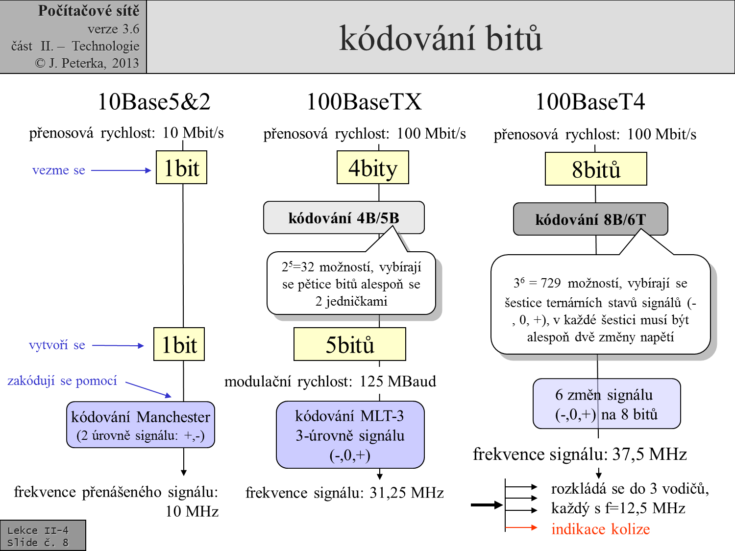 Slide c.  8