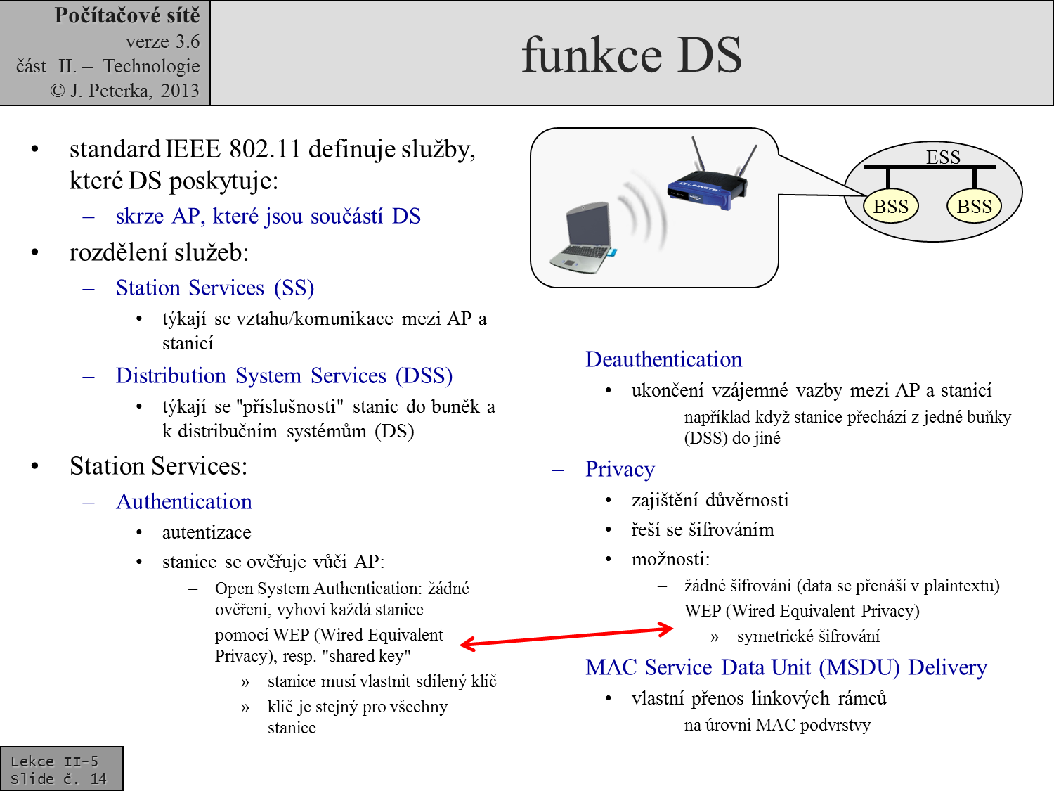 Slide c.  14