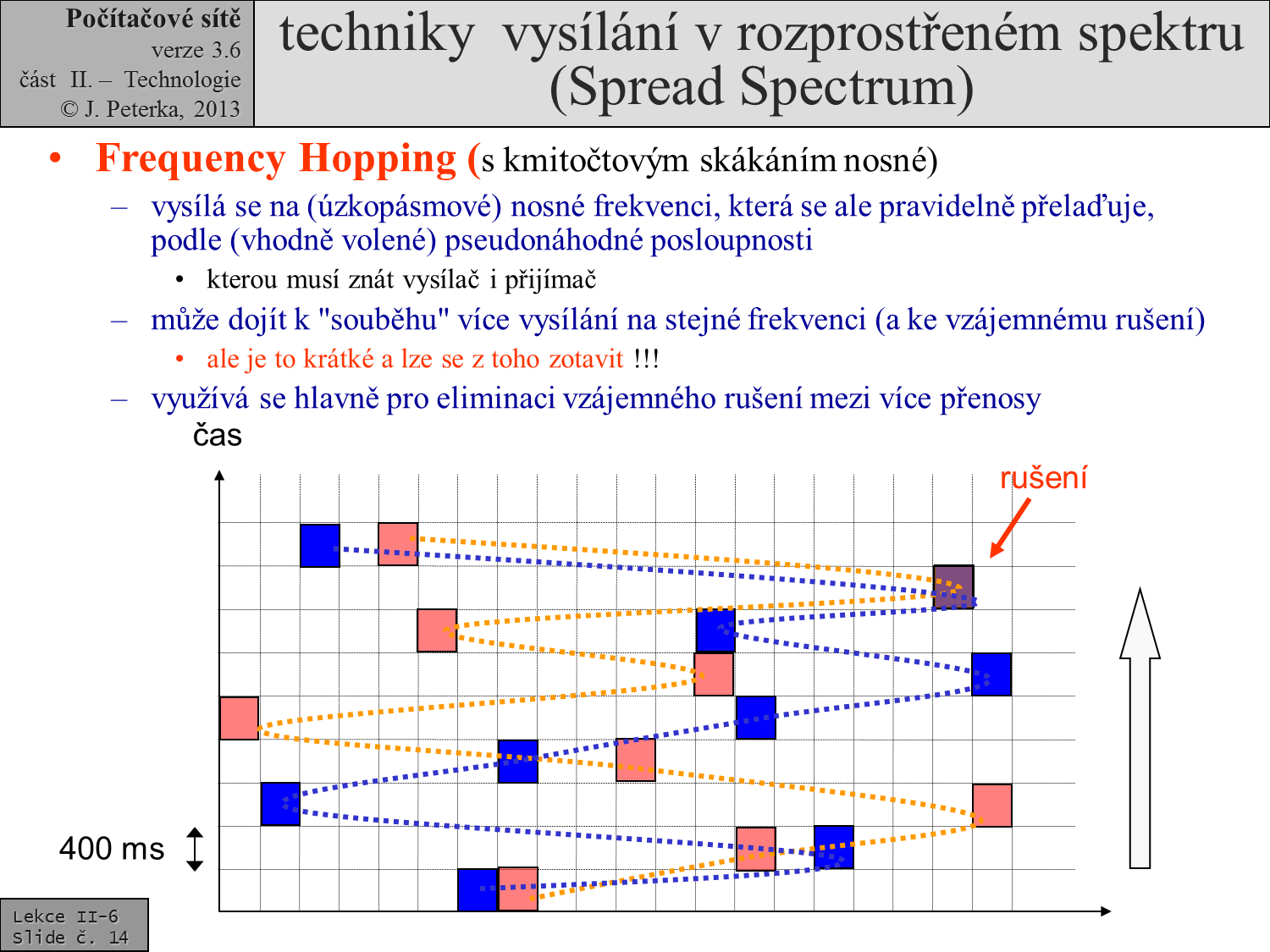 Slide c.  14