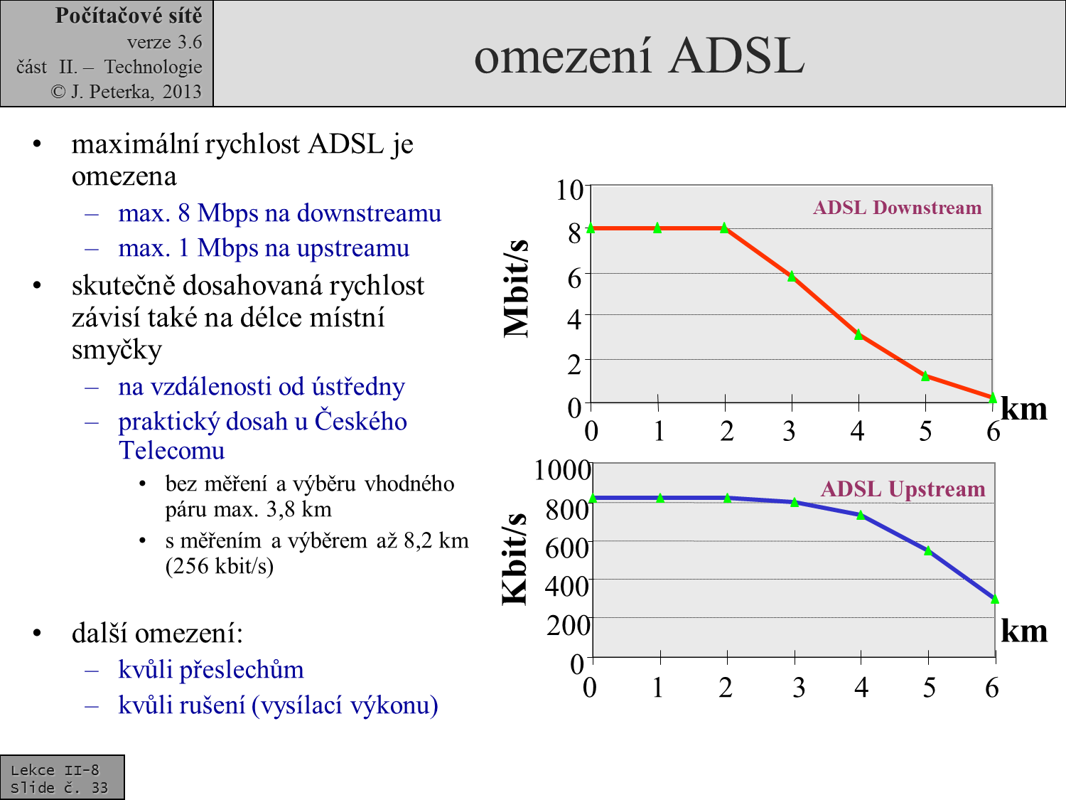 Slide c.  33