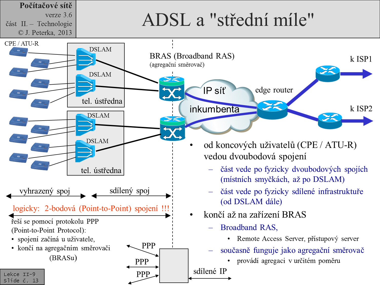 Slide c.  13