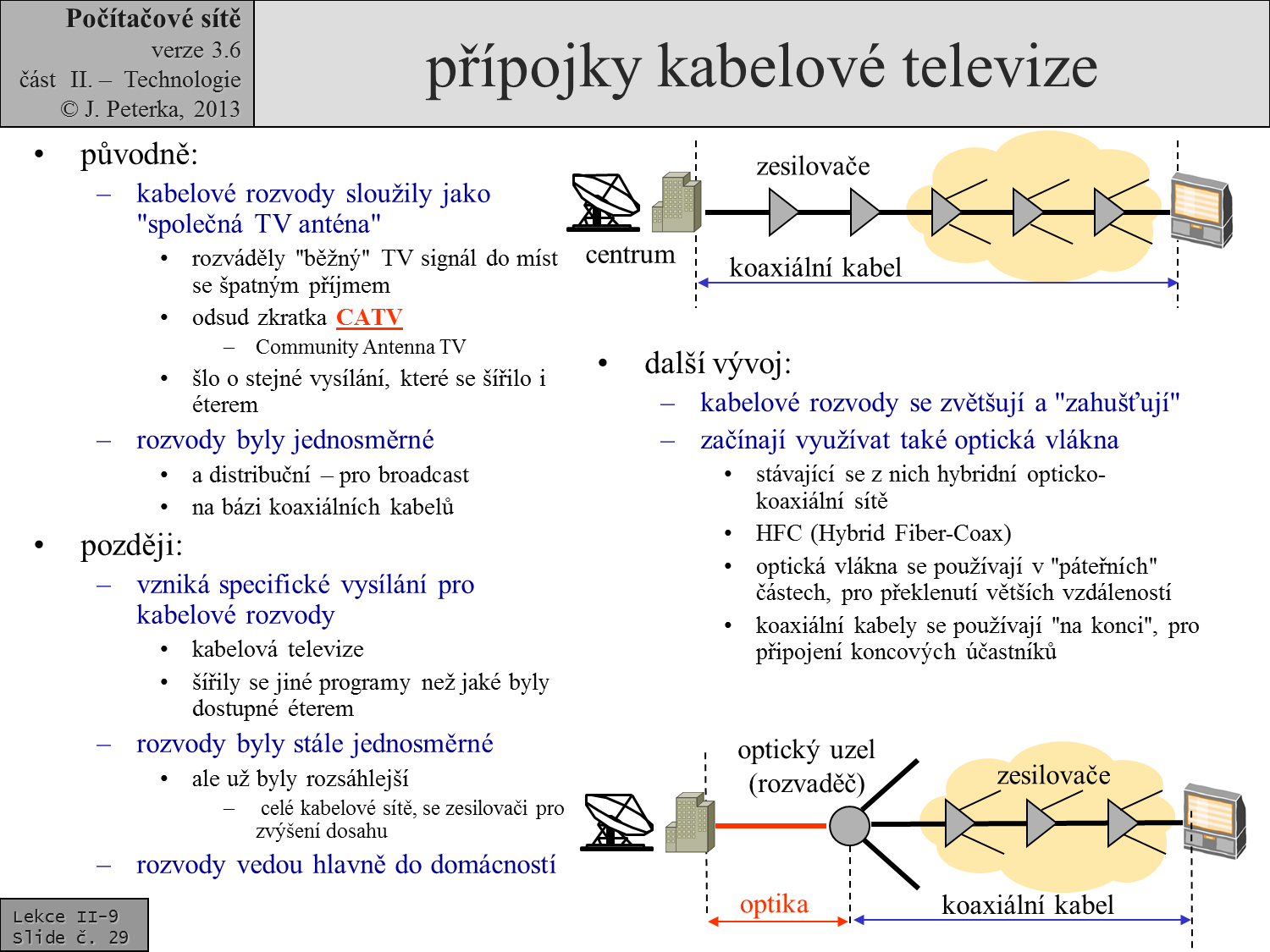 Slide c.  29