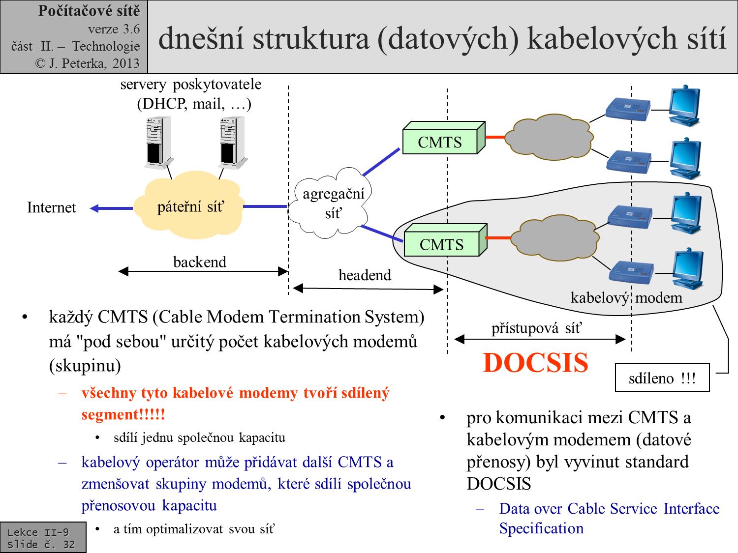 Slide c.  32