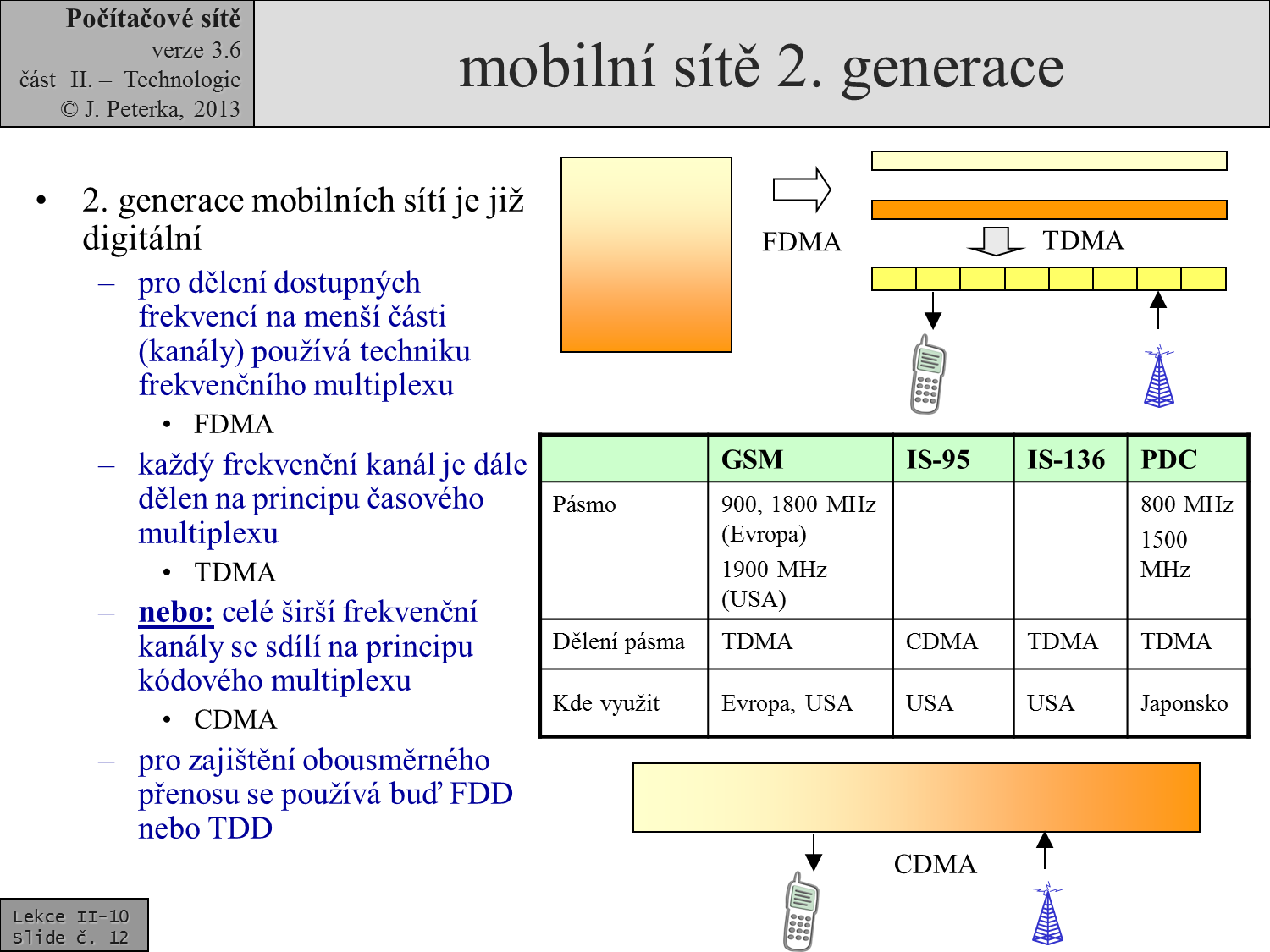 Slide c.  12