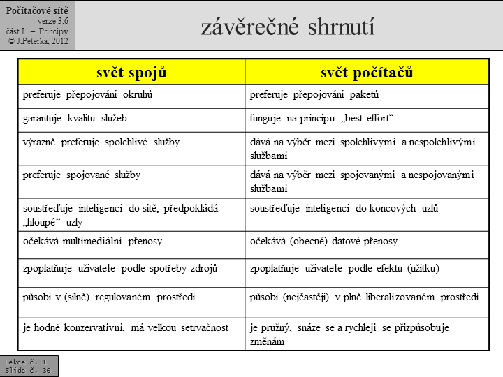 Slide c.  36