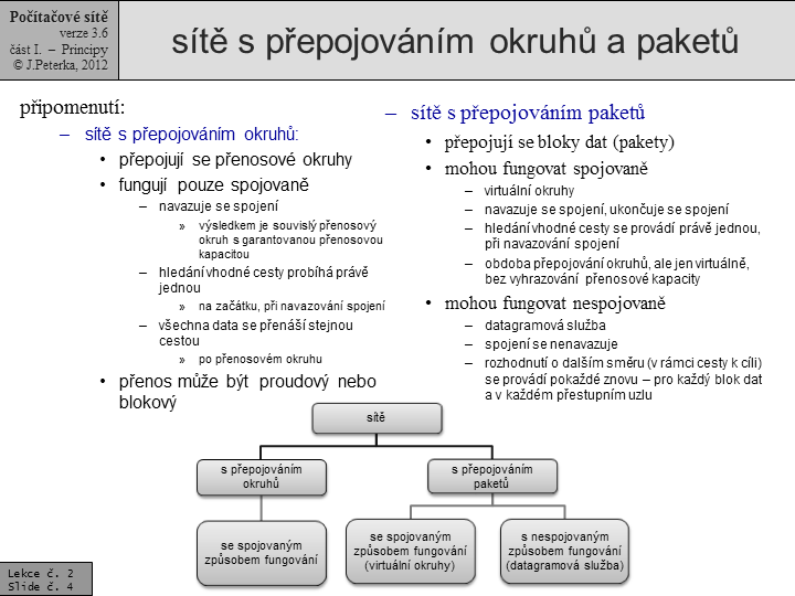 Slide c.  4