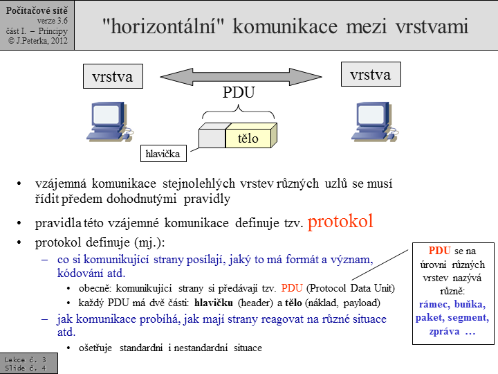 Slide c.  4