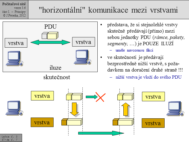 Slide c.  7