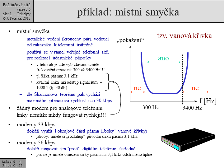 Slide c.  22