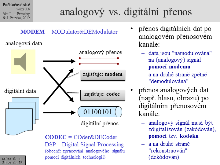 Slide c.  29