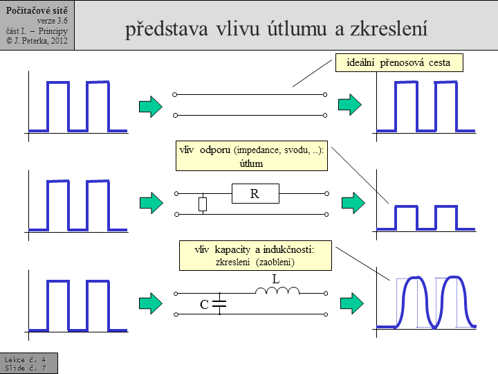 Slide c.  7