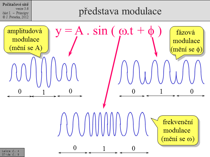 Slide c.  9