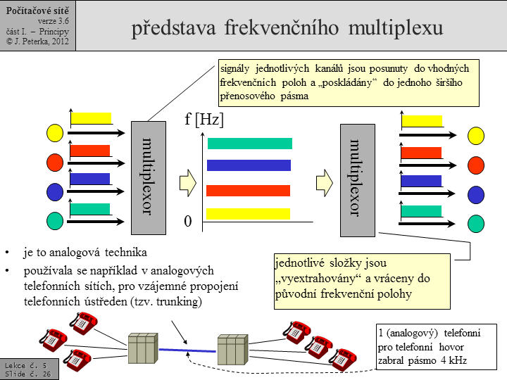 Slide c. 26