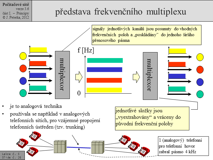 Slide c.  26