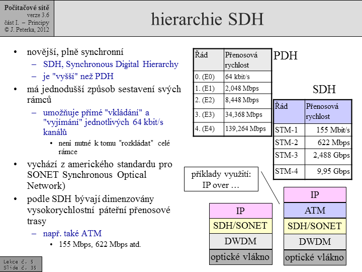 Slide c.  35