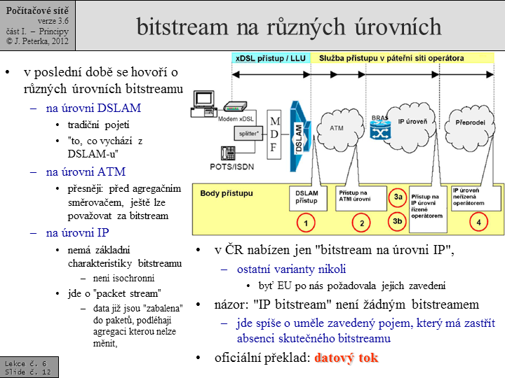 Slide c.  12