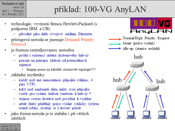 Slide c.  11