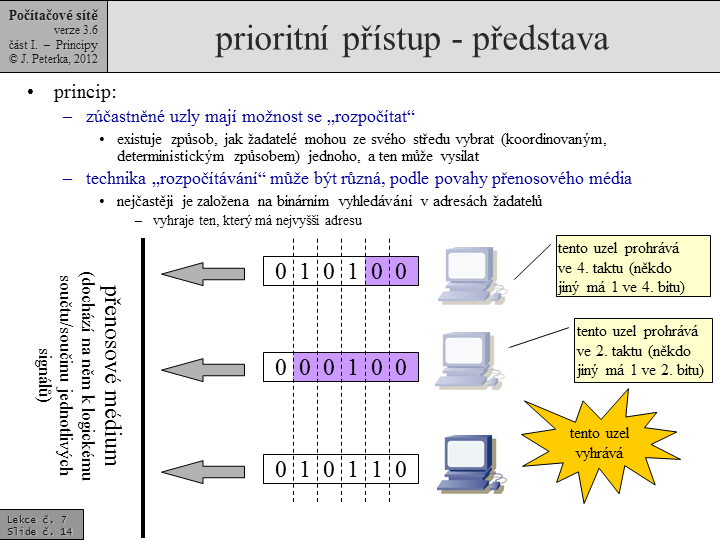 Slide c.  14