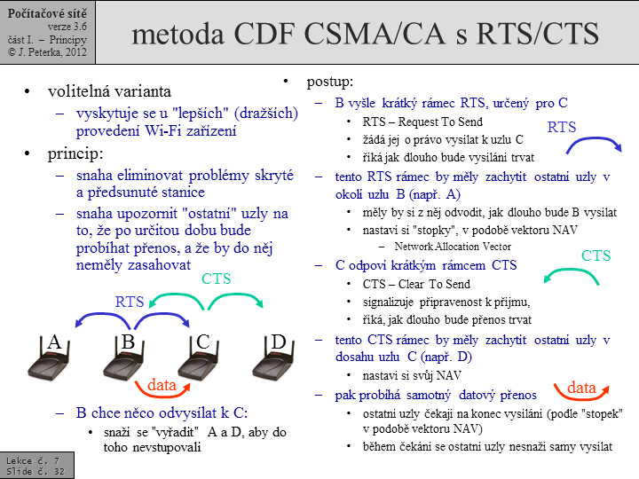 Slide c.  32