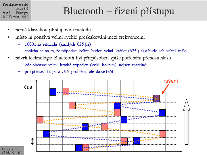 Slide c.  35