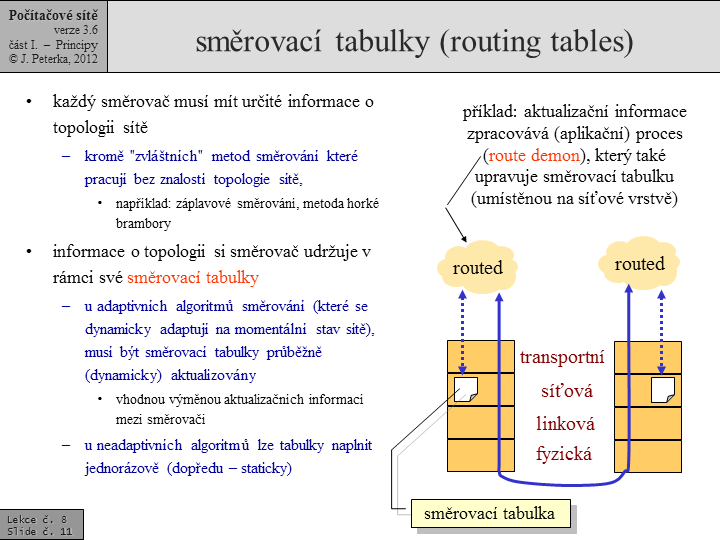 Slide c.  11