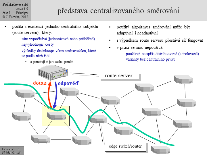 Slide c. 15