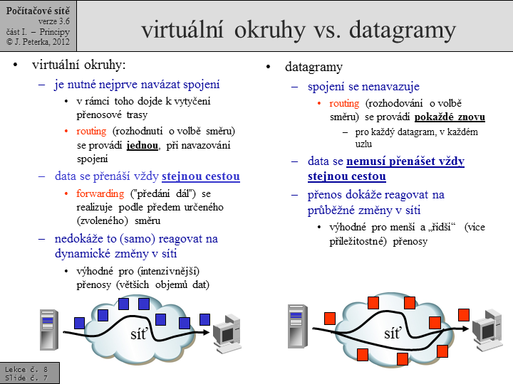 Slide c.  7