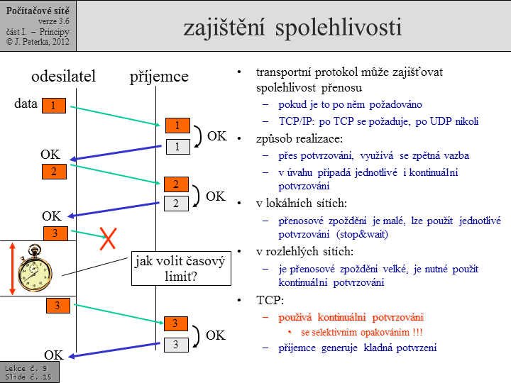 Slide c.  15