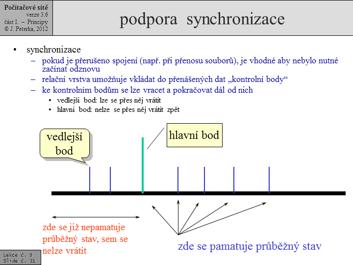 Slide c.  31