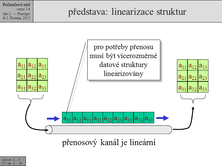 Slide c.  36