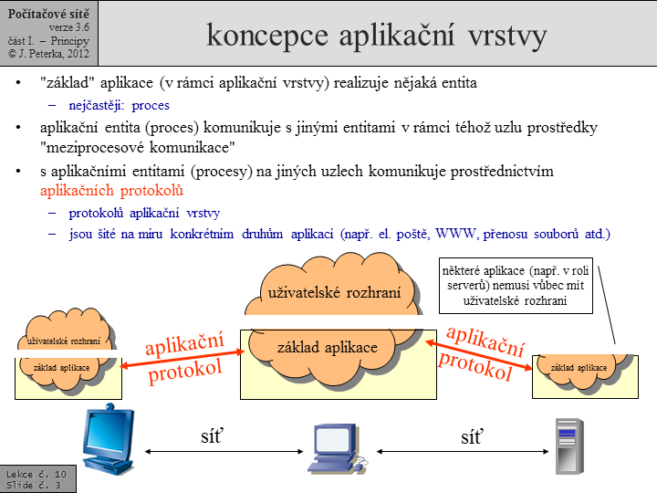 Slide c.  3