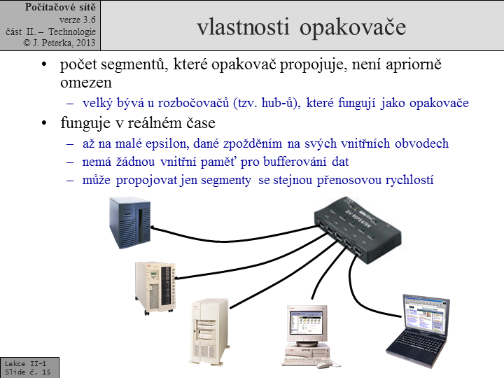 Slide c. 15