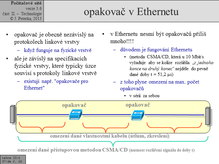 Slide c.  16